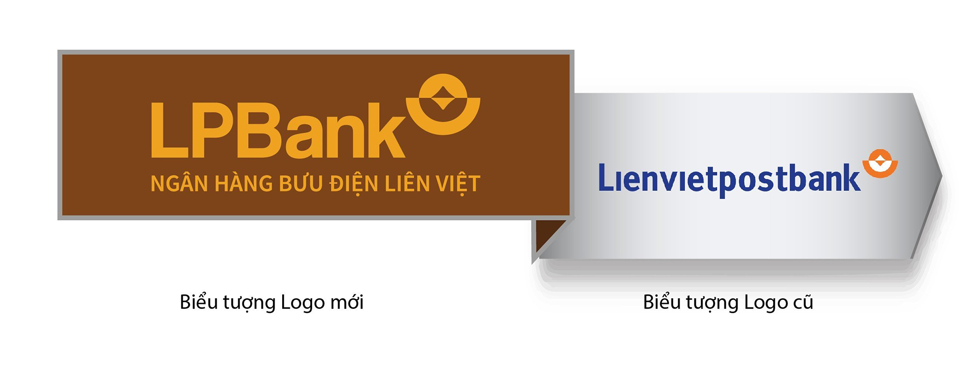 Logo mới của LPBank là gì?